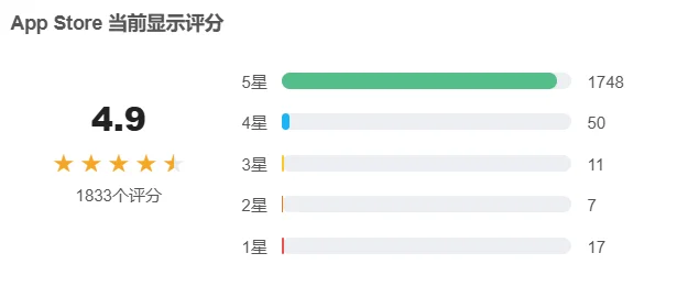 APP评分：数字背后的大能量✨