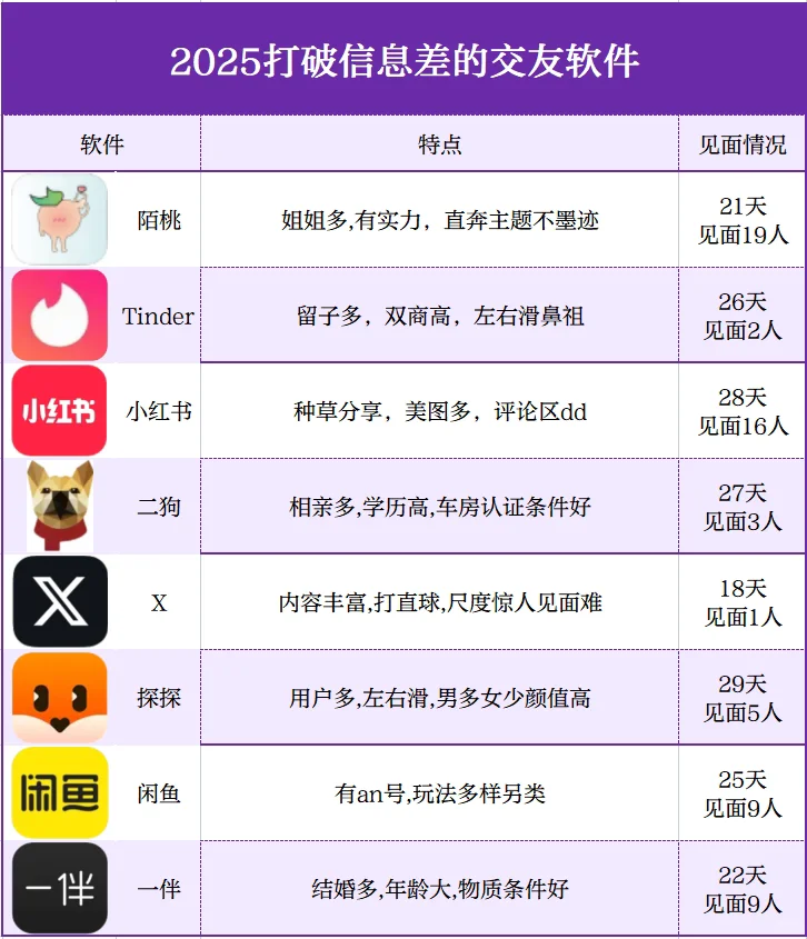 一分钟教你如何找到适合自己的社交软件