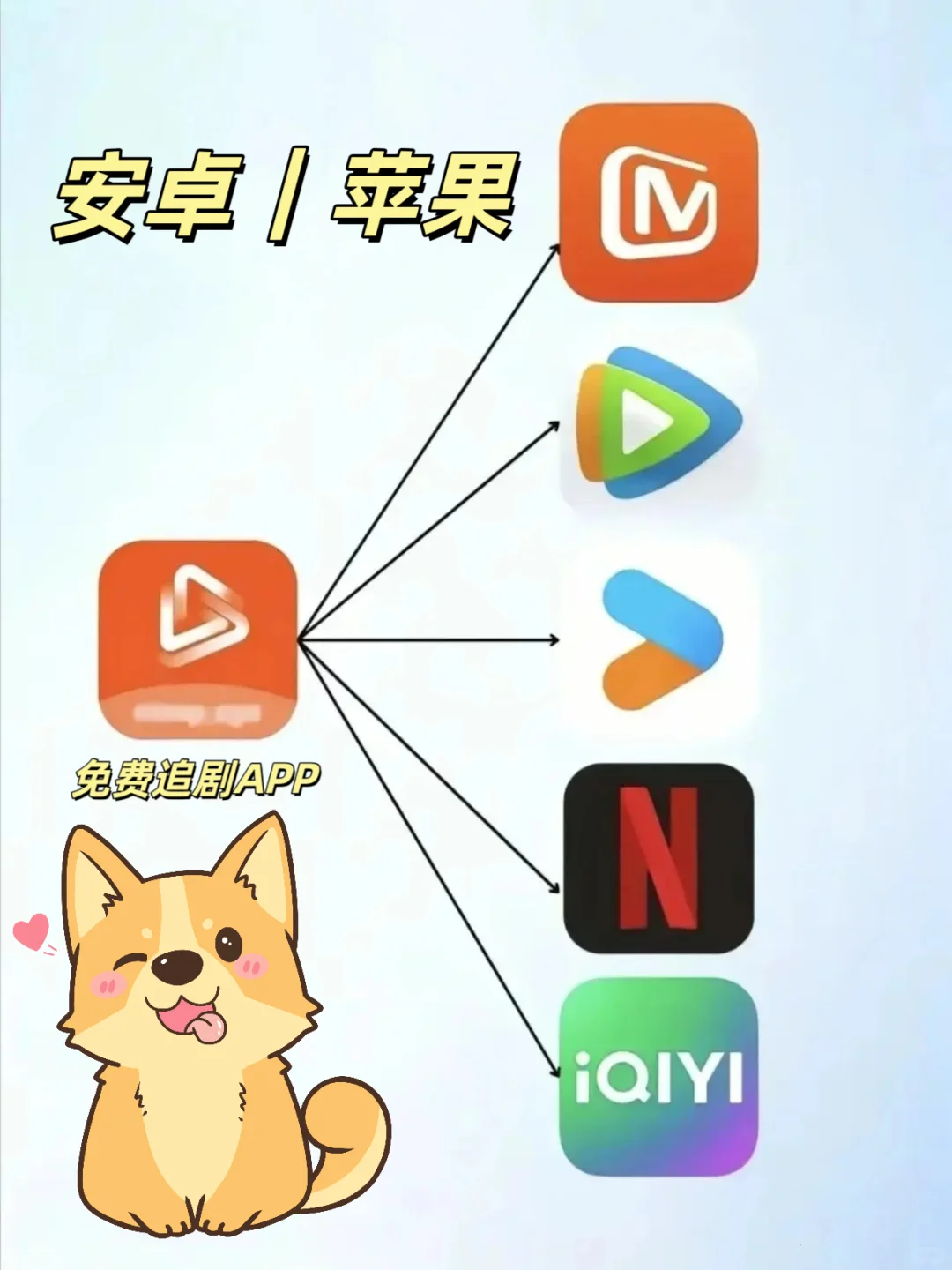 冕废追剧App，苹果安卓都可❗