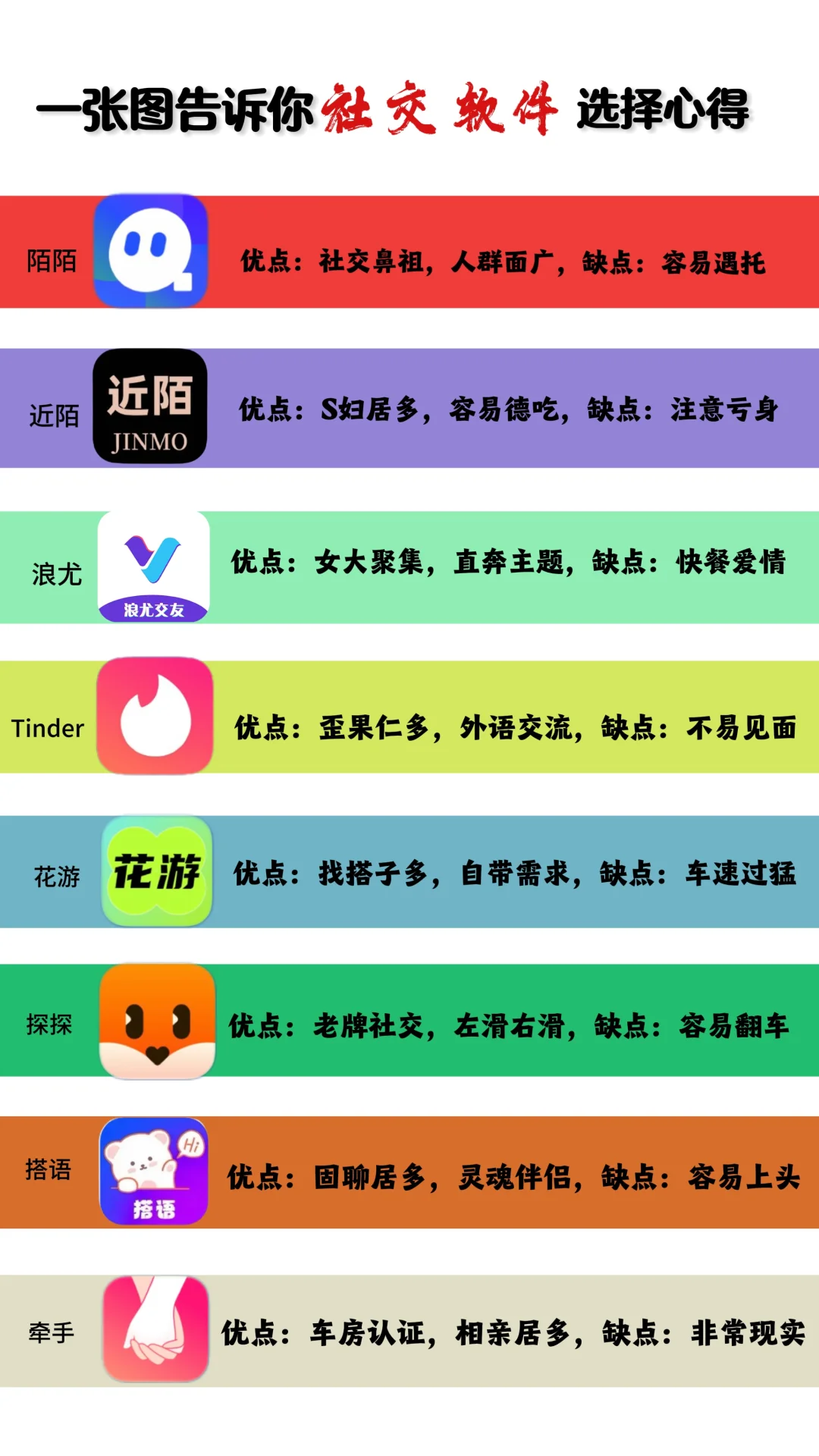 分享很好用的社交软件选择心得～