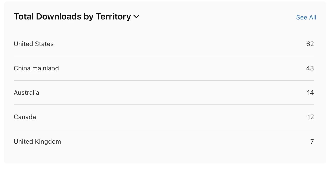 成为独立开发者的前两周我做了什么😨