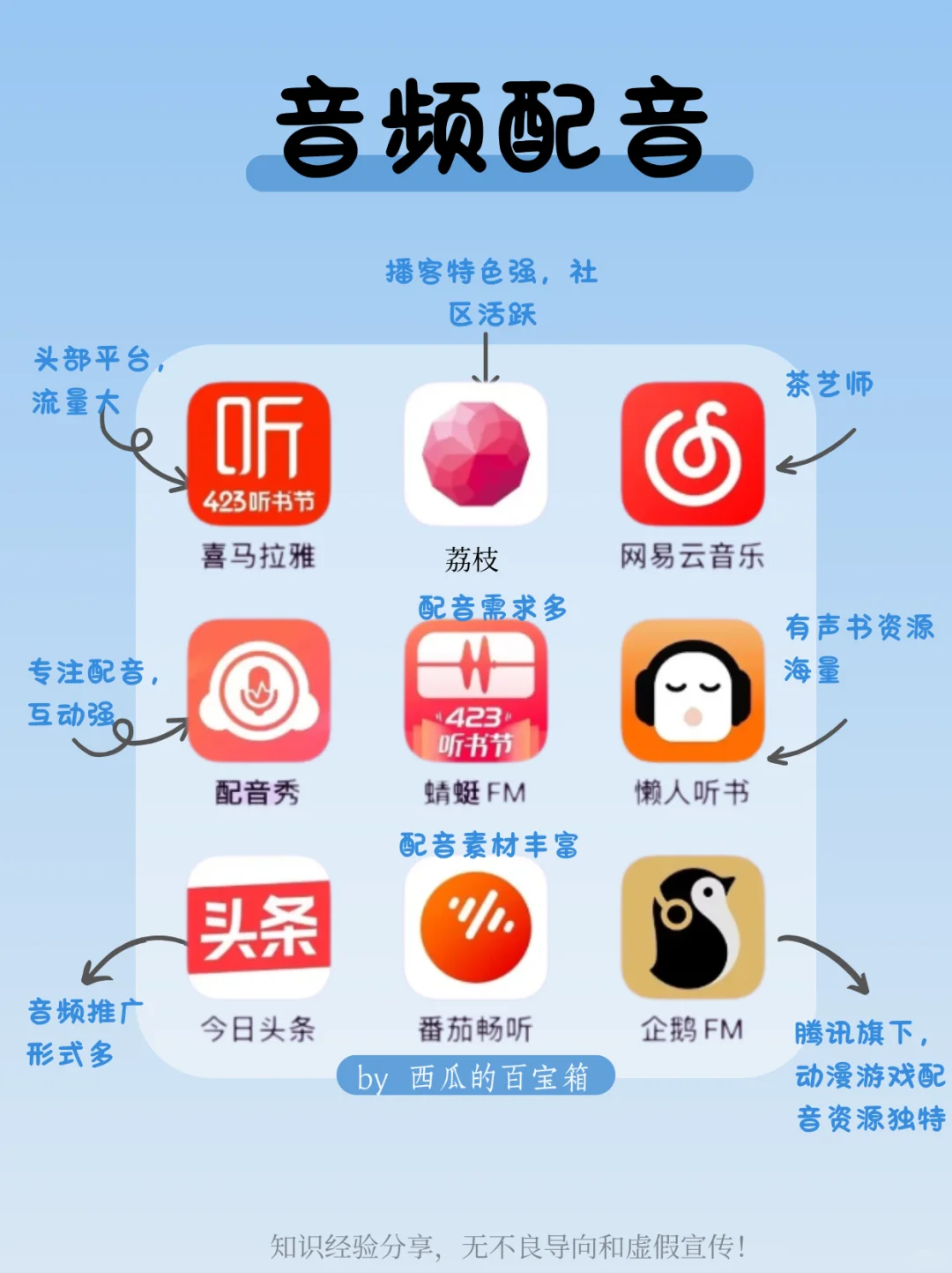 后悔没早发现的72款搞钱app😭超全整理