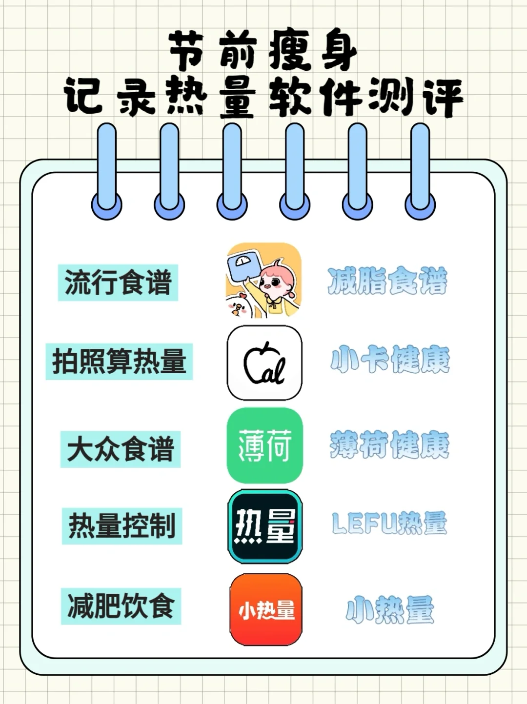节前瘦身必备 | 热量记录软件测评