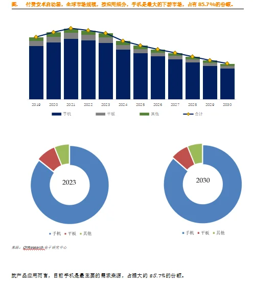 付费安卓启动器全球市场研究報告