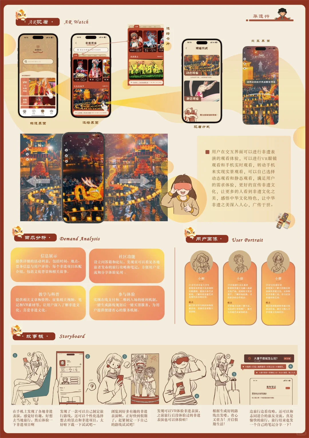 非遗旅行APP设计|华遗行