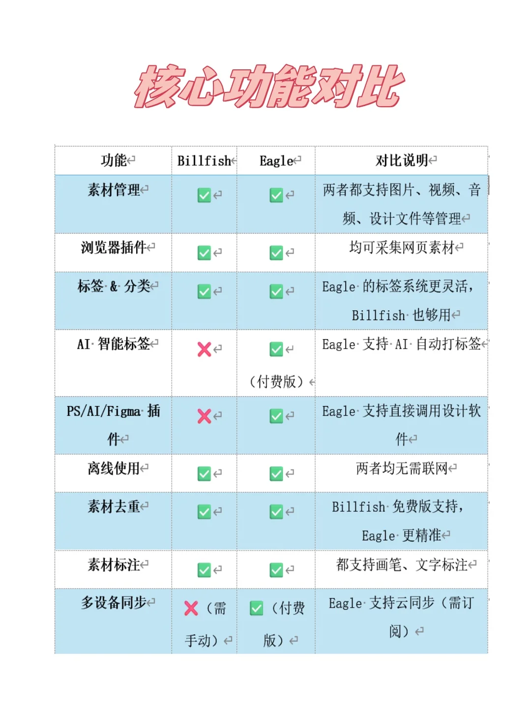 🎨素材管理软件二选一！谁更适合你？