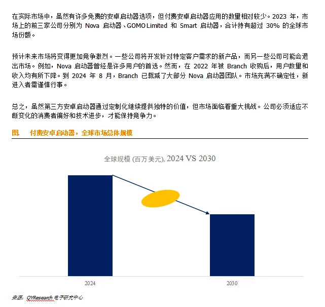 付费安卓启动器全球市场研究報告