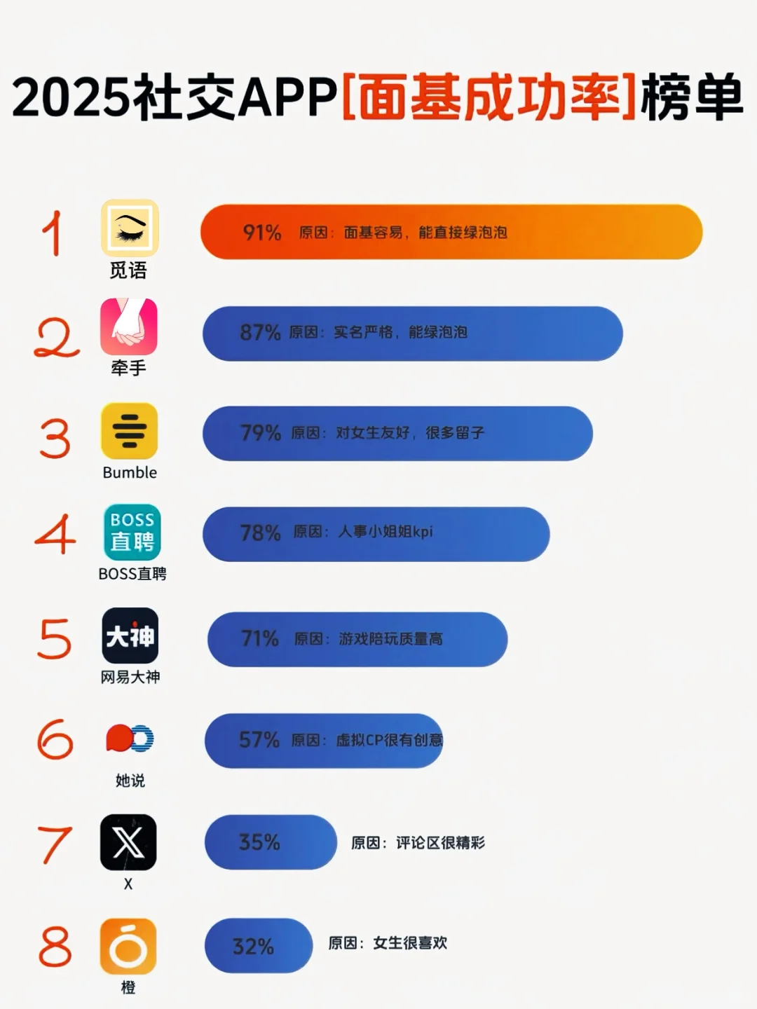 真实好用的社交软件大揭秘！这些你要知道