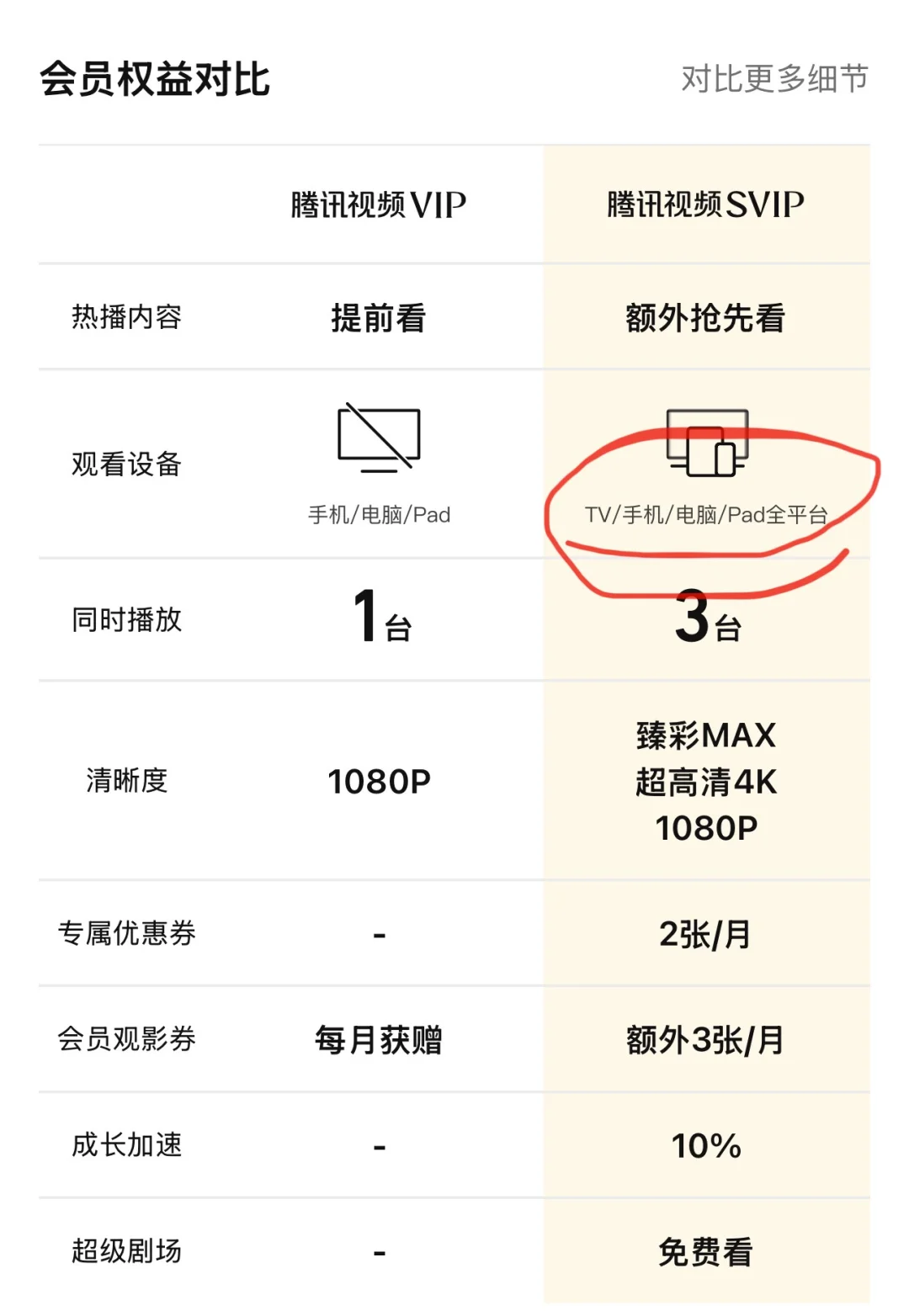 腾讯&广电😀狼狈为奸 擦亮眼睛