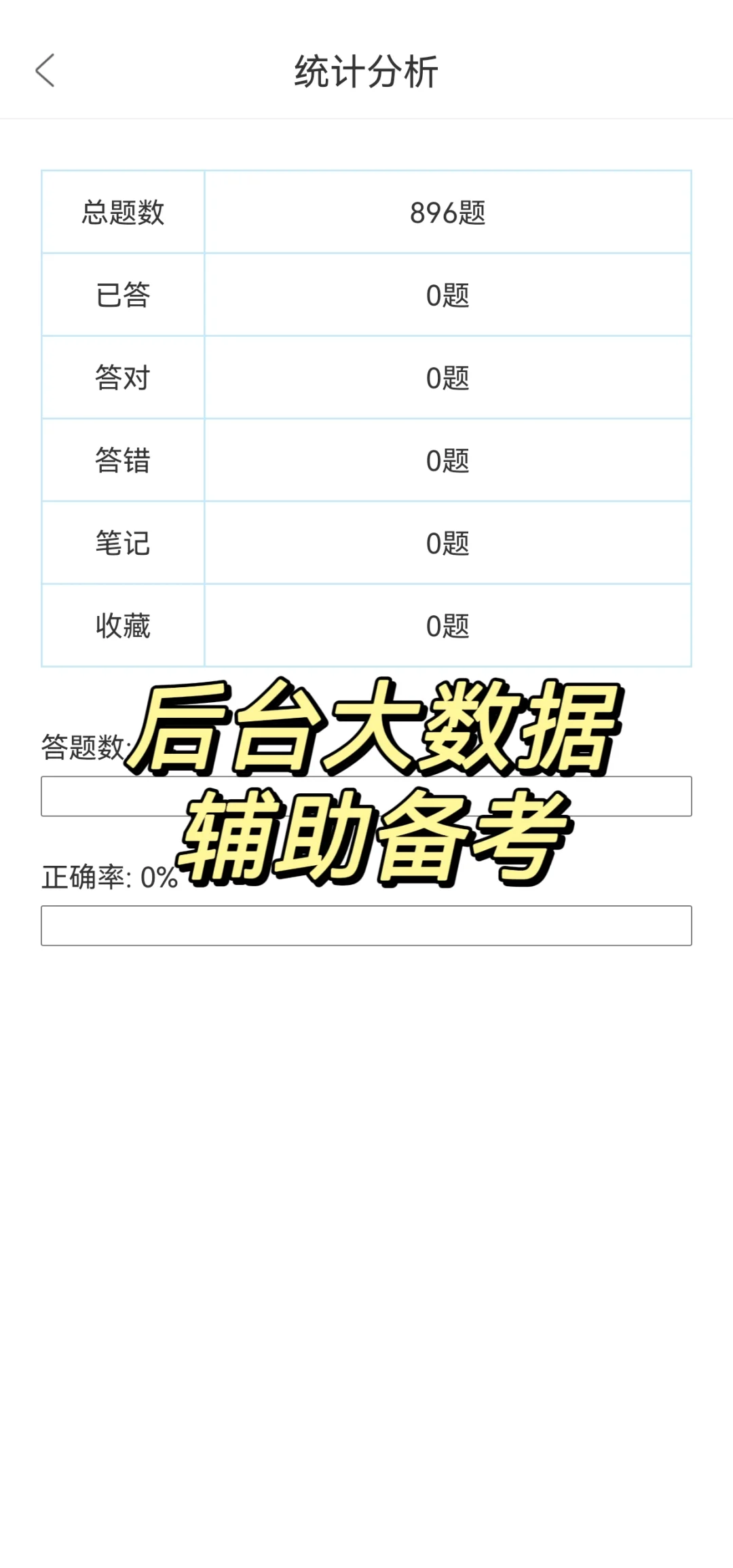 不会吧！还有人不知道这个茶艺师刷题APP