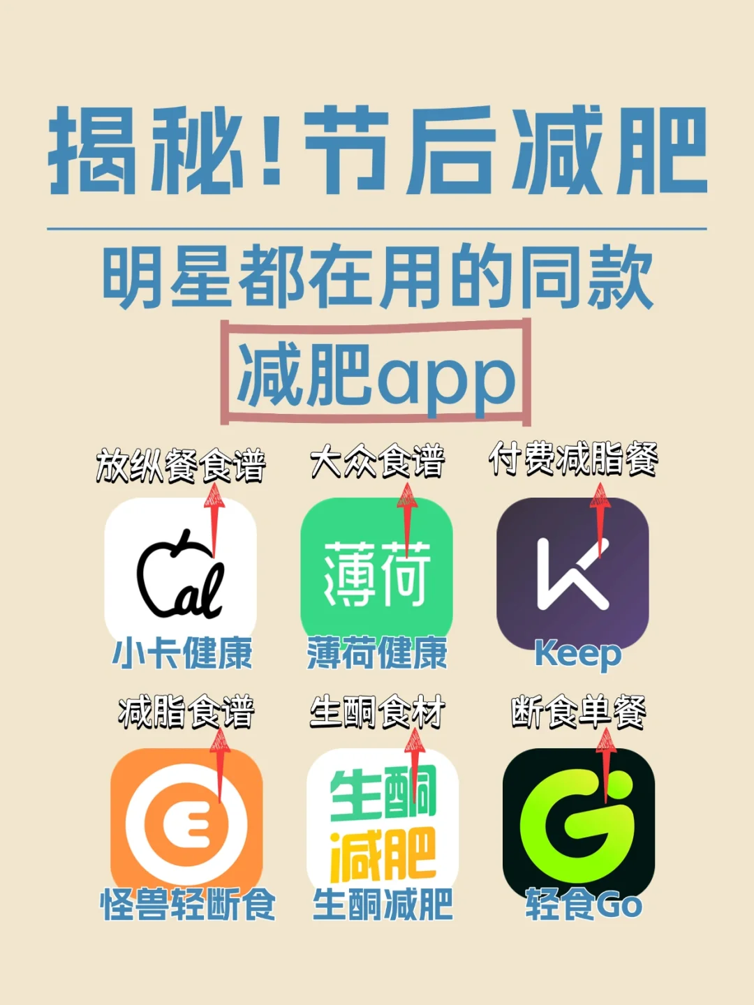 揭秘！节后减肥明星都在用的减肥app