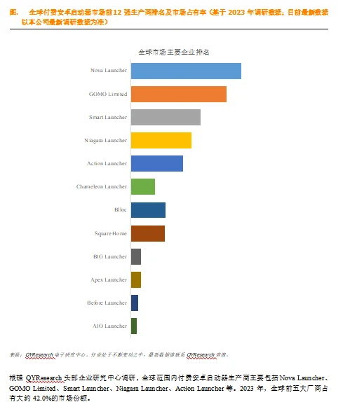 付费安卓启动器全球市场研究報告