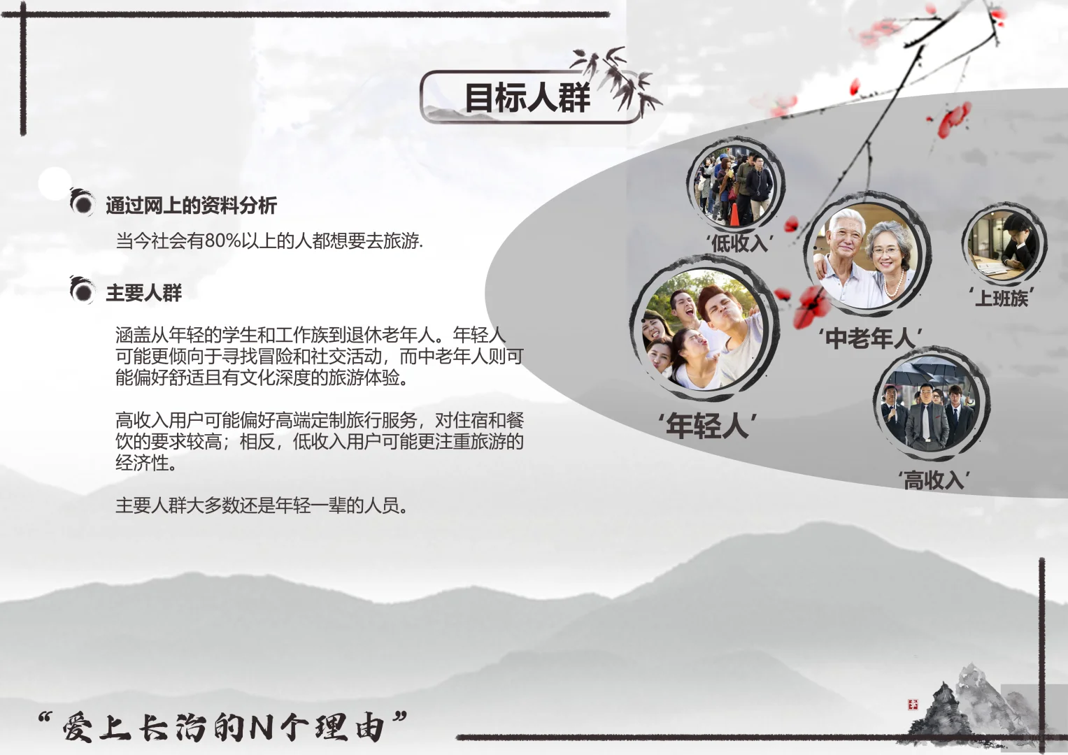 长治旅游类APP“UI” 设计