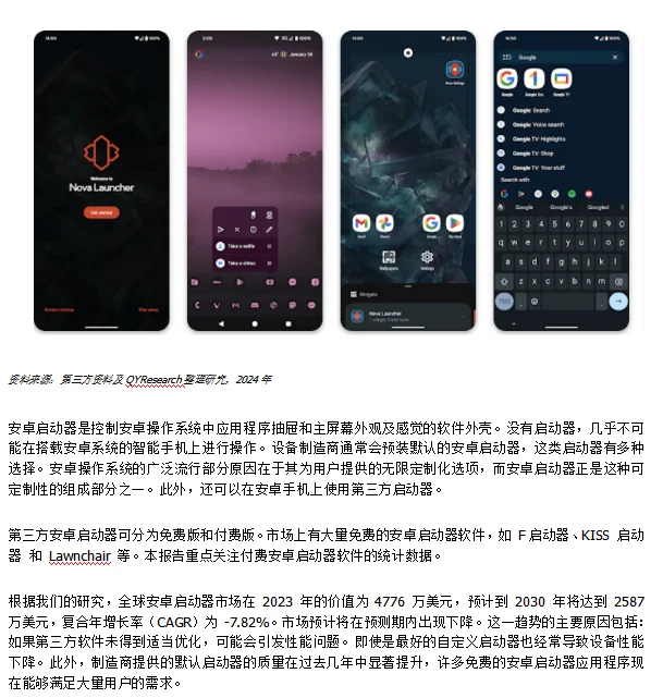 付费安卓启动器全球市场研究報告