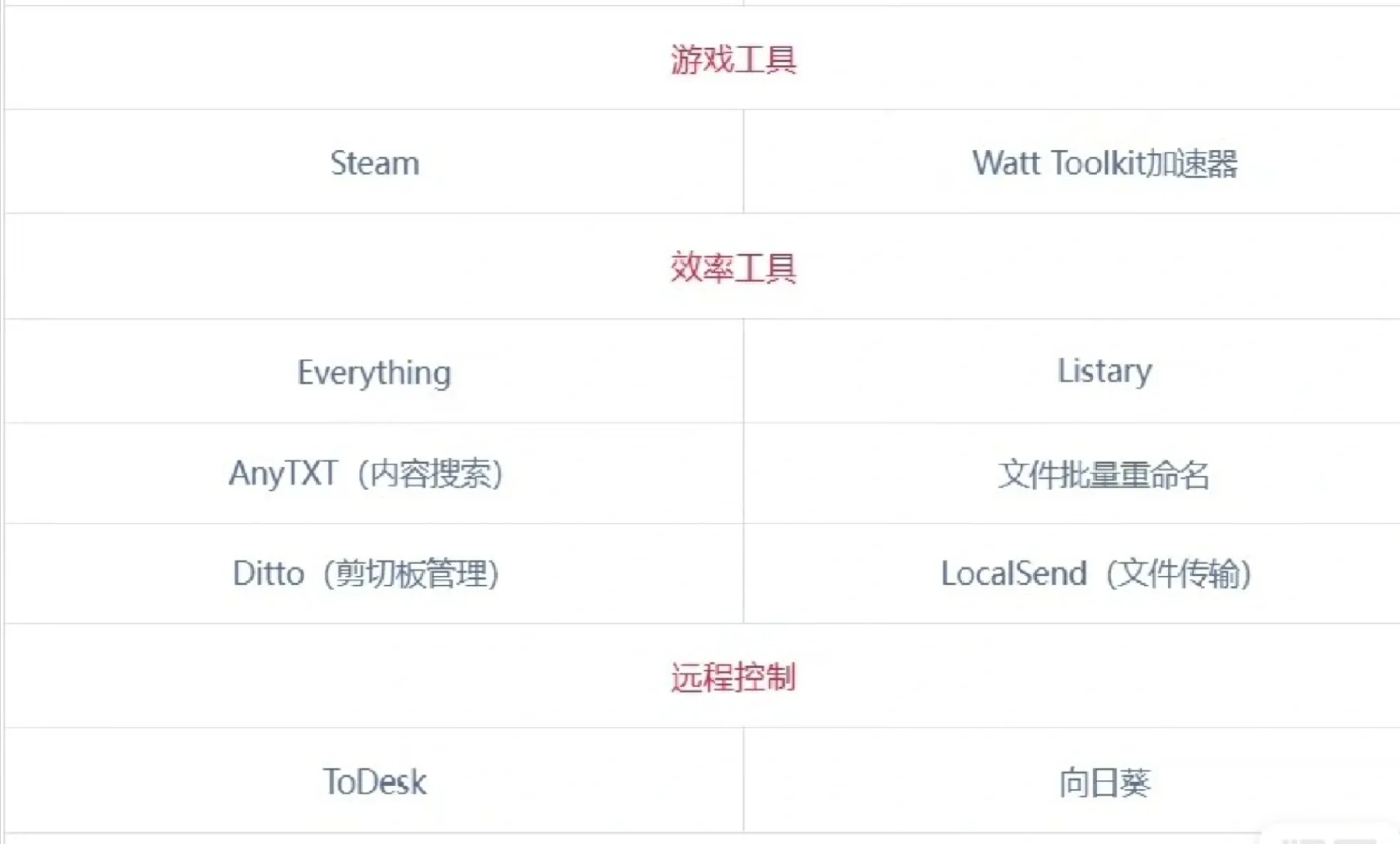 可以远程安装各种win系统软件