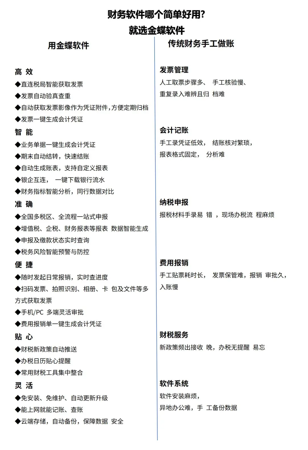 做账软件哪个简单好用！？