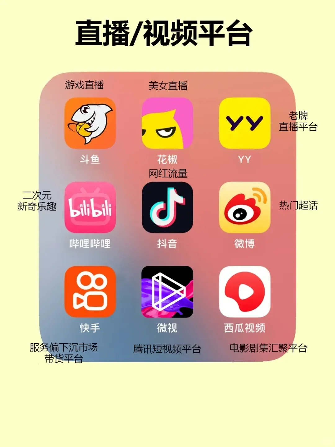 从0到2W粉｜素人必备自媒体神器