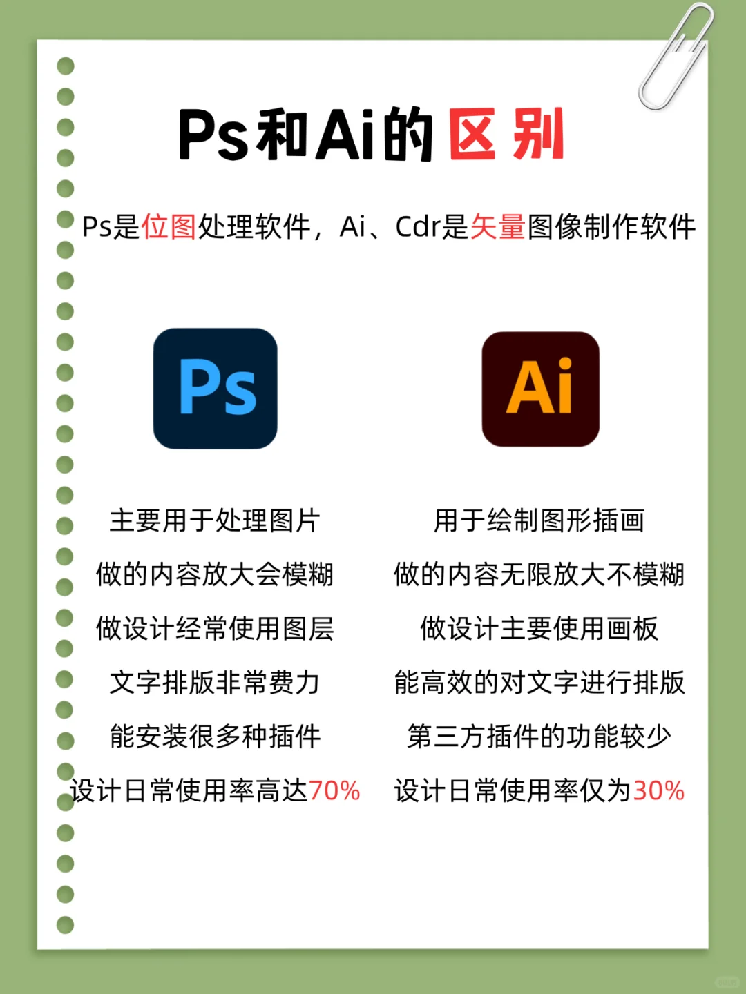 三大平面设计软件的区别