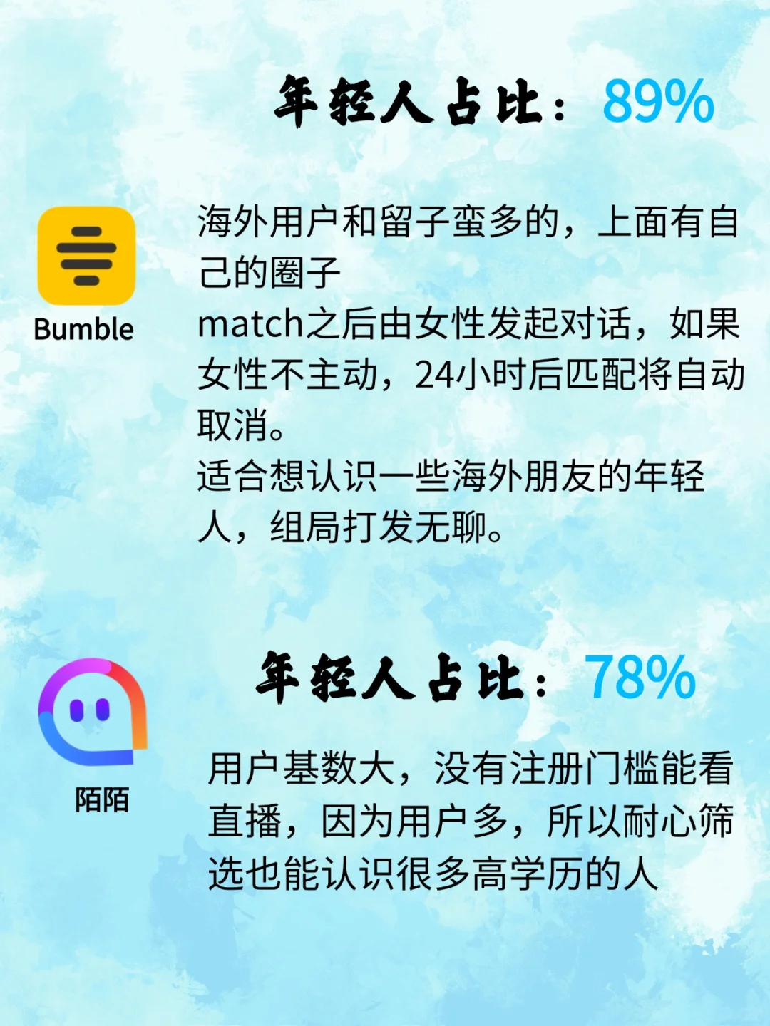 7款热门年轻人交友软件实用排行！