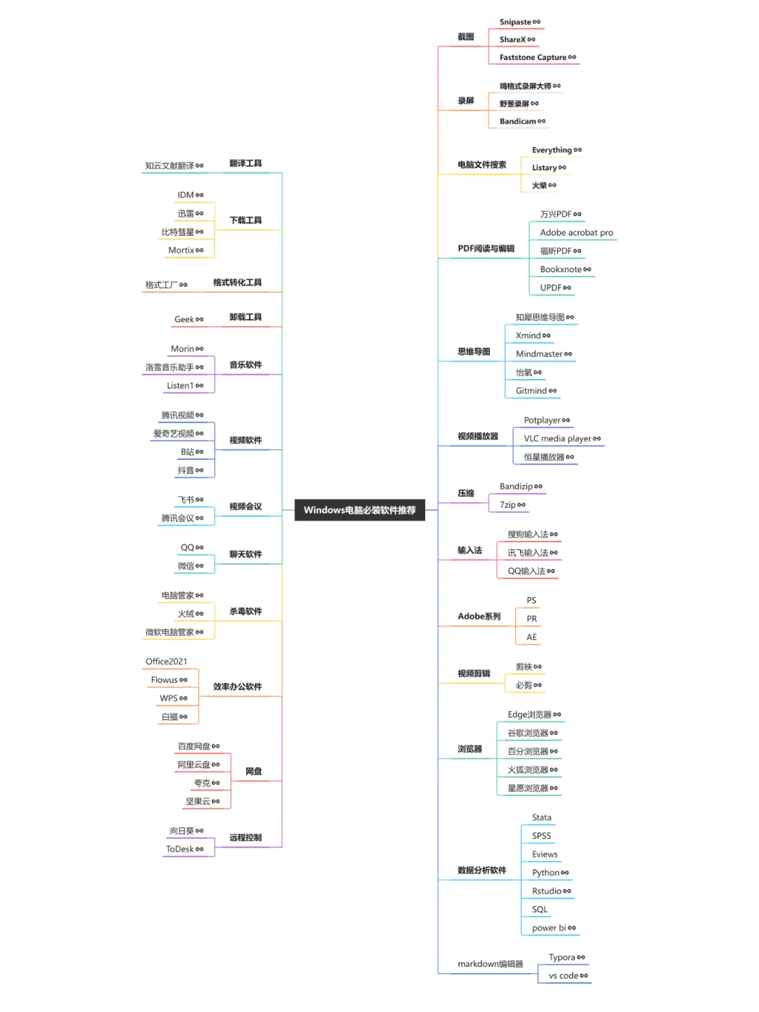 Windows电脑必装装软件
