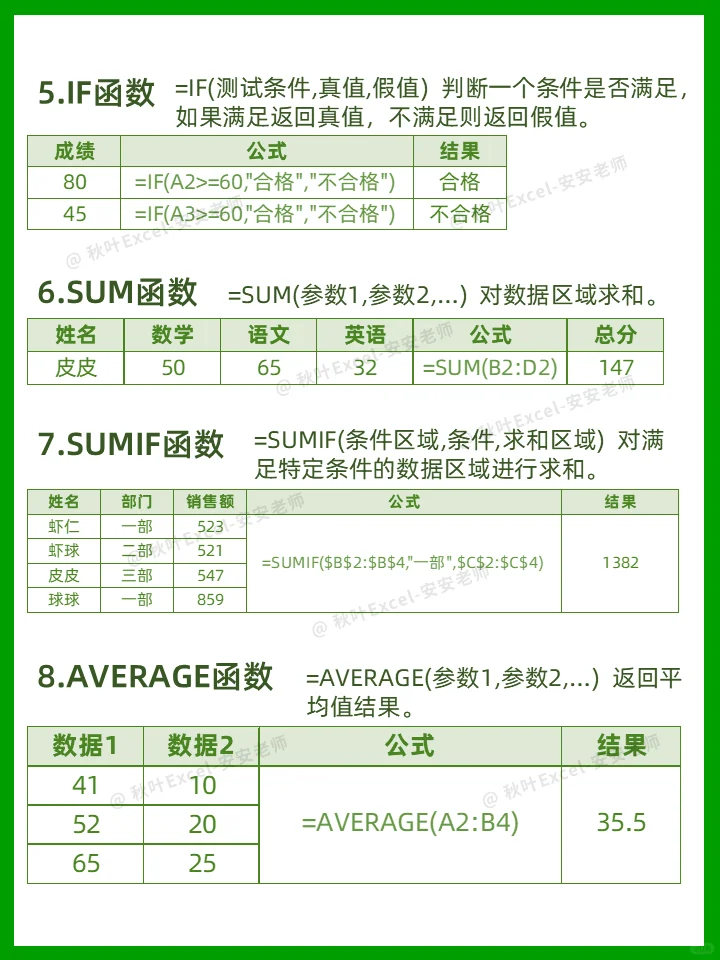 职场人必备🔥学会这15个函数上班没问题了