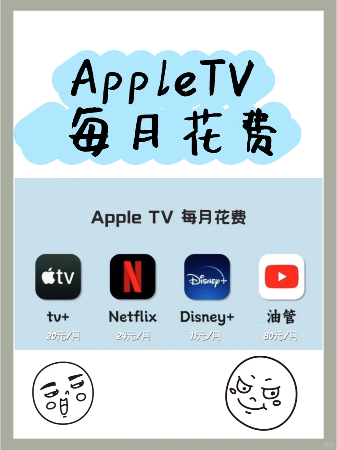 想用AppleTV，到底要花多少钱