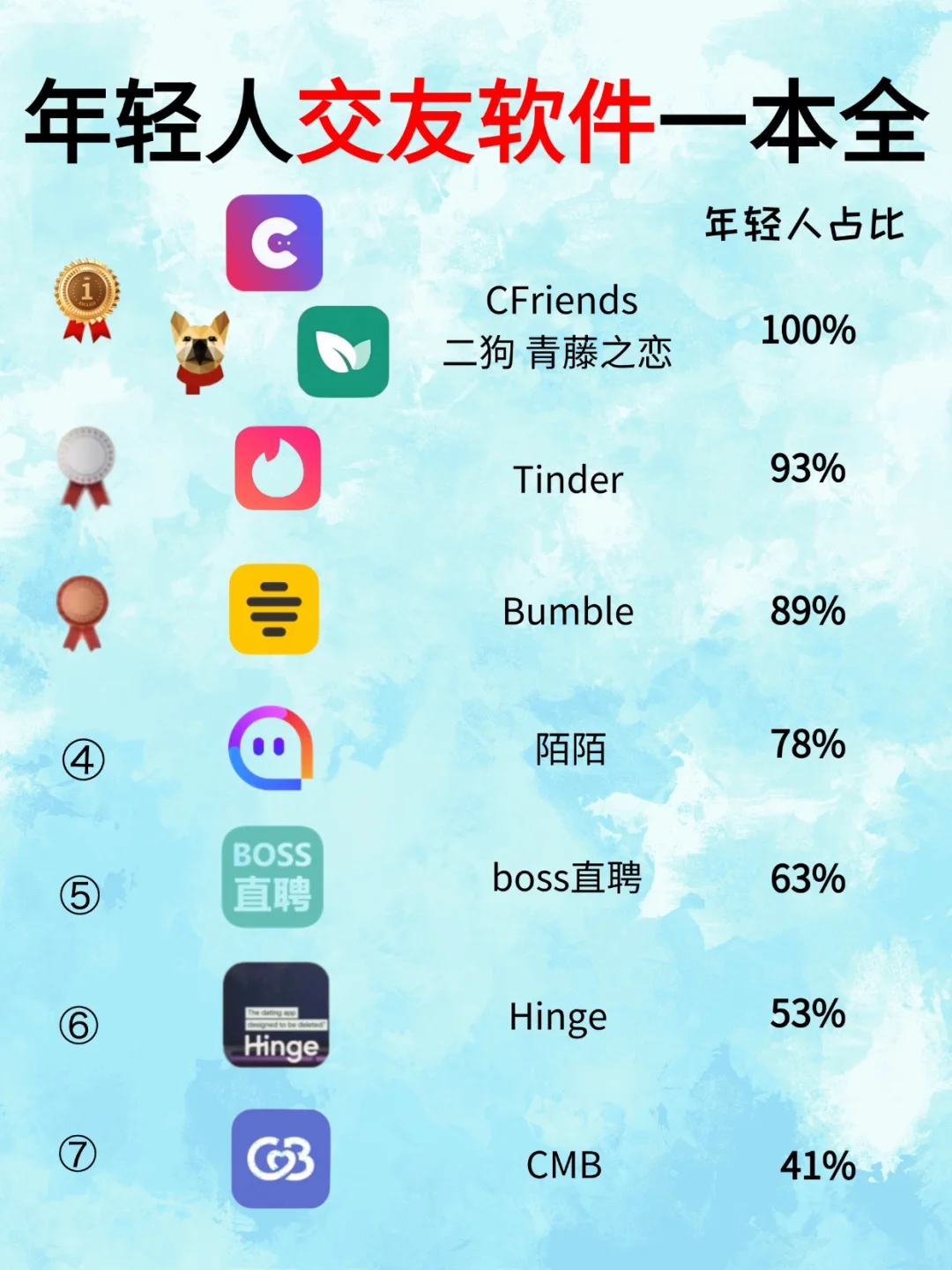 7款热门年轻人交友软件实用排行！