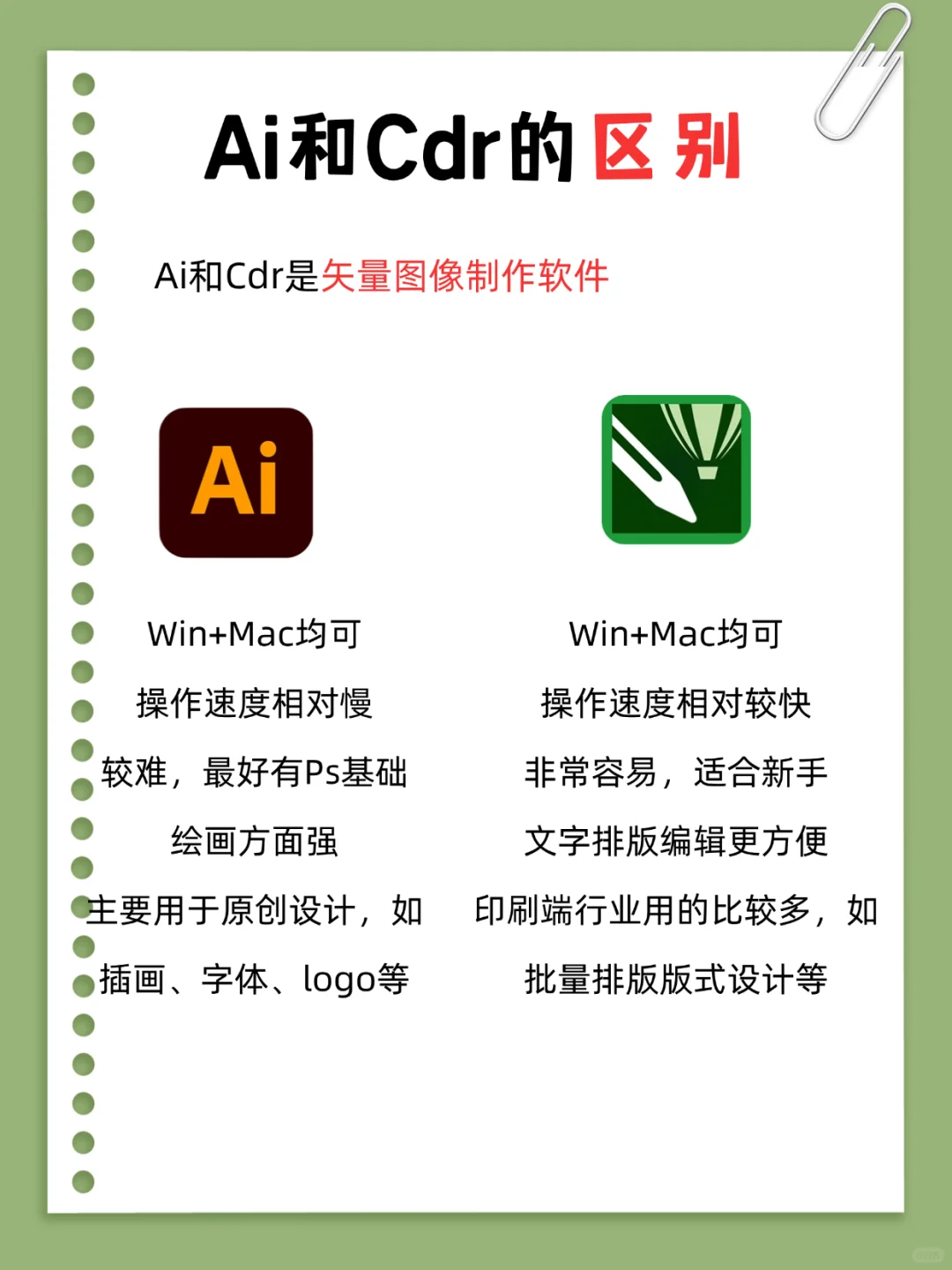 三大平面设计软件的区别