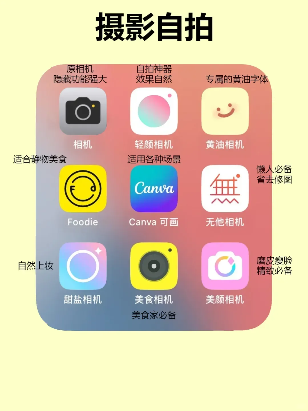 从0到2W粉｜素人必备自媒体神器