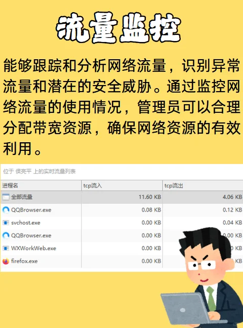 电脑监控软件有什么功能呢？