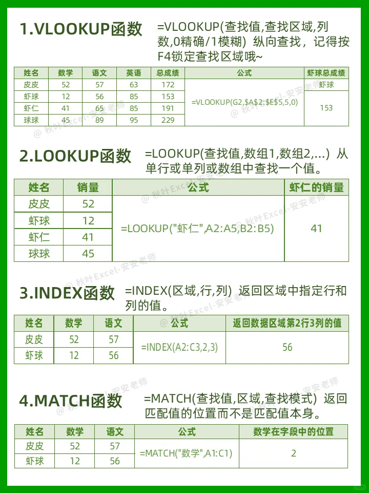 职场人必备🔥学会这15个函数上班没问题了