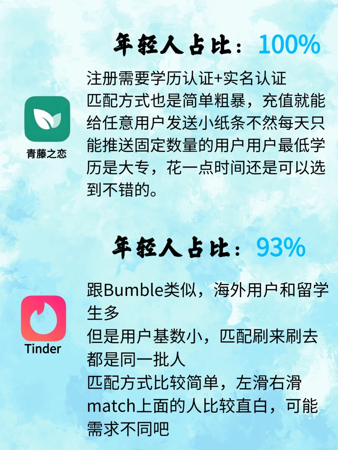 7款热门年轻人交友软件实用排行！