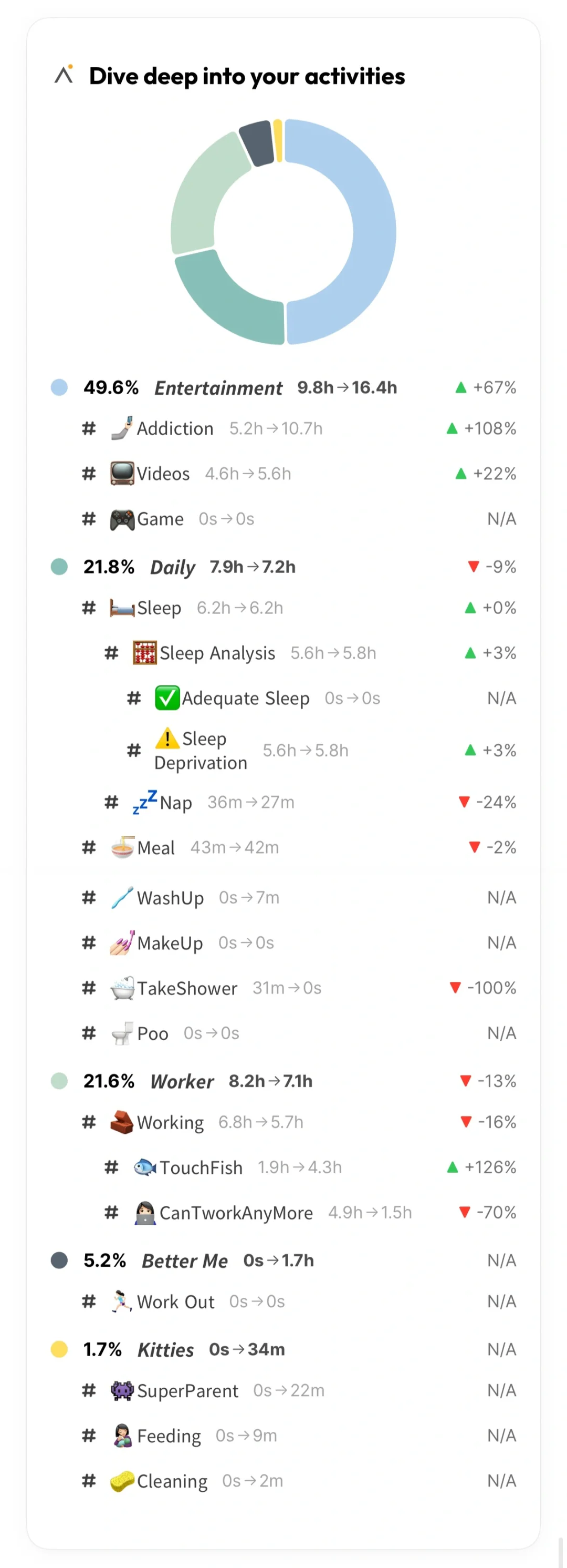 纯喜欢折腾的P人一枚（没有转J的想法）