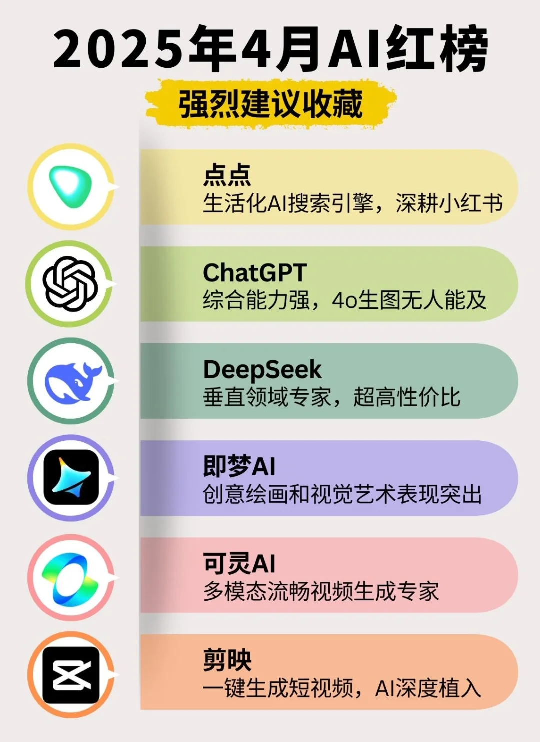 4月AI红榜！生活＋工作效率爆表！