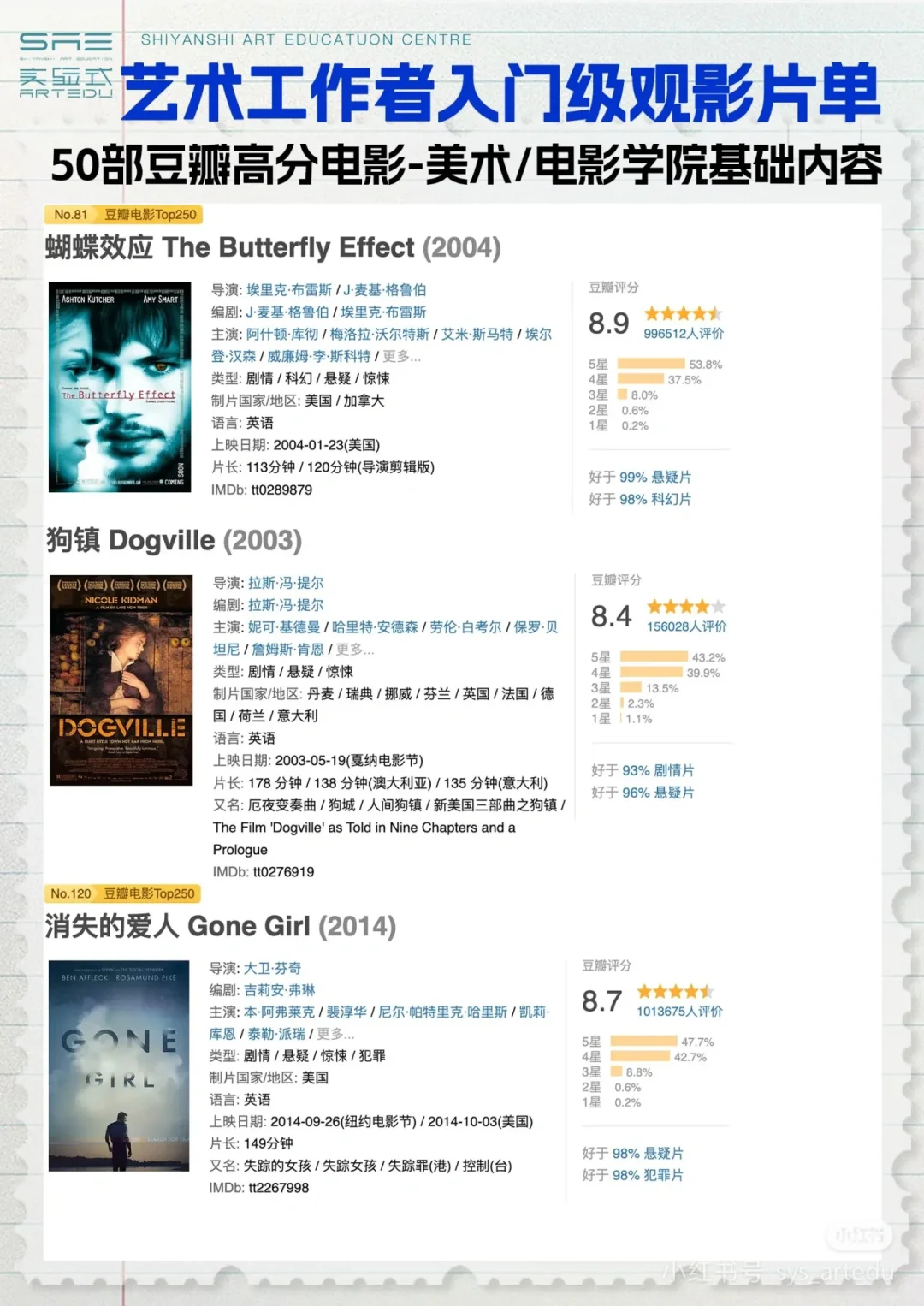 那些你不容错过的电影🍿🎬###