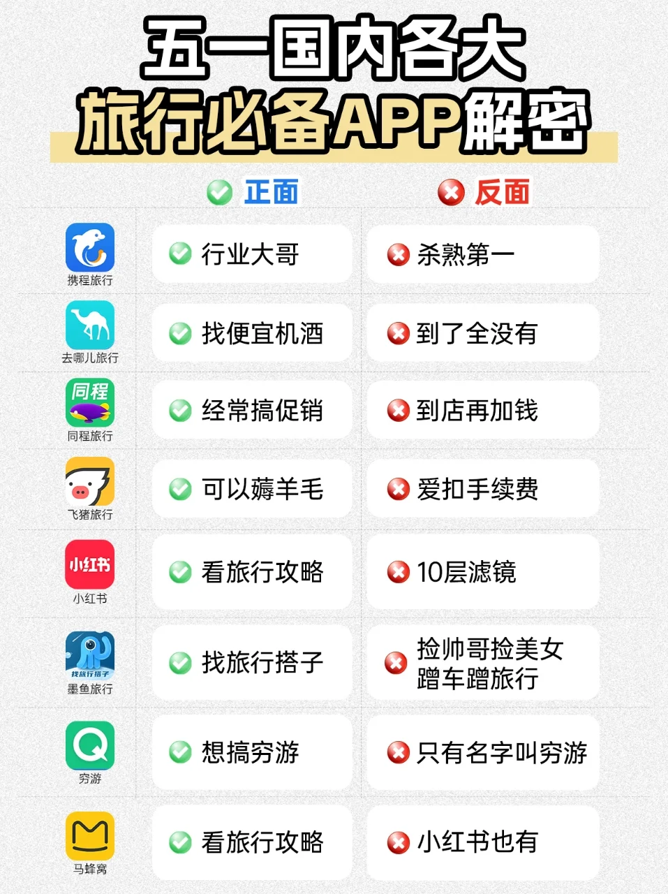 五一国内各大旅行必备APP解密
