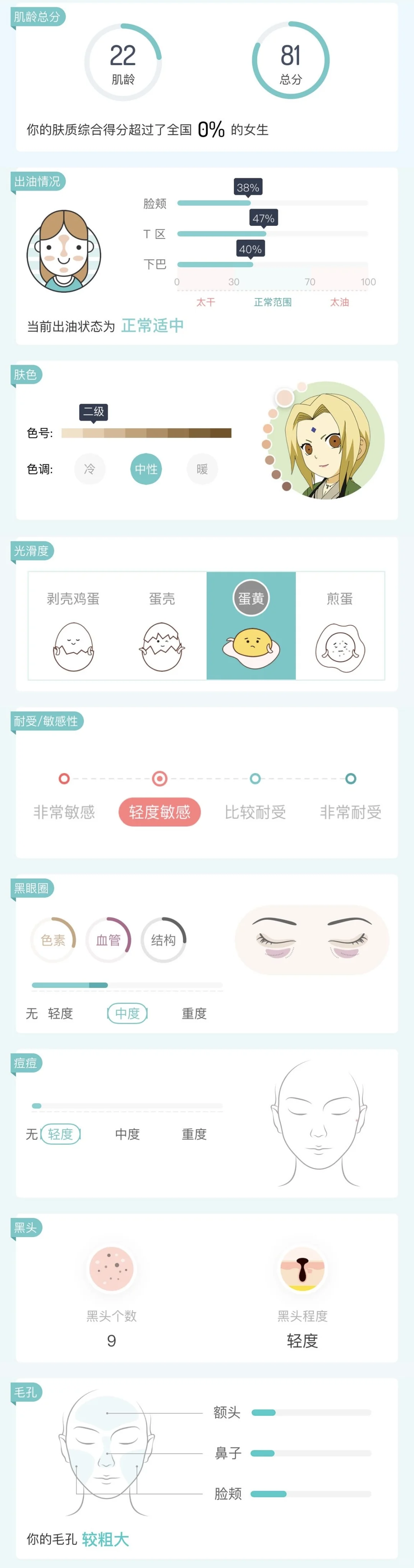 这个测皮肤的app有点东西