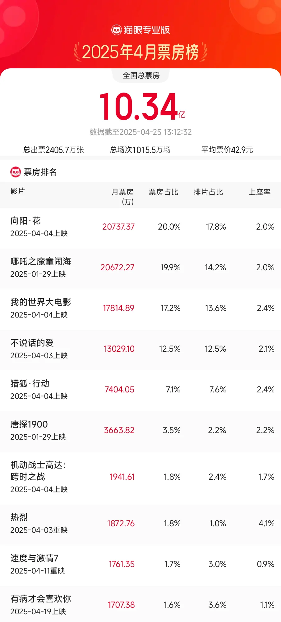 看出来整个电影业界是真急了