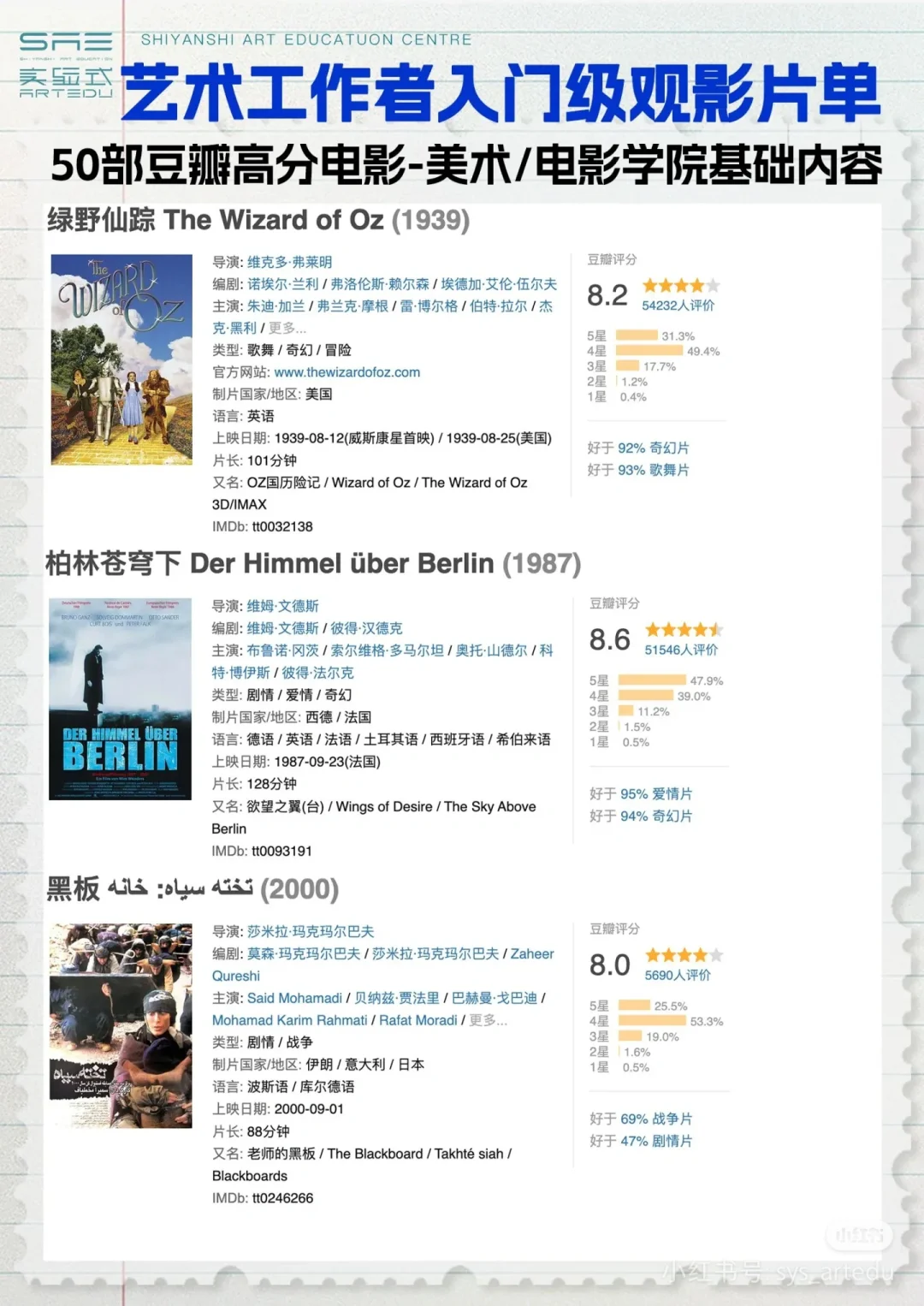 那些你不容错过的电影🍿🎬###