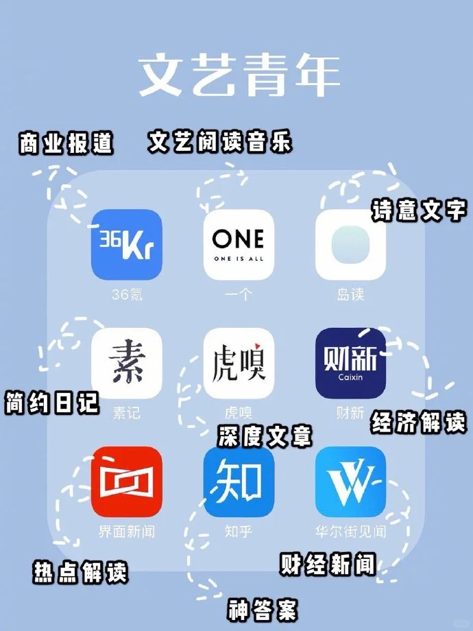 精致女孩必备干货APP