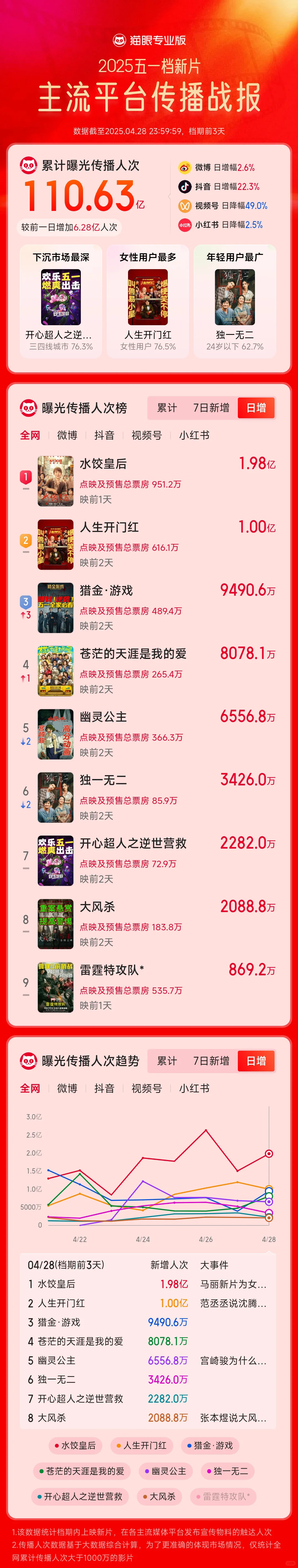 看出来整个电影业界是真急了