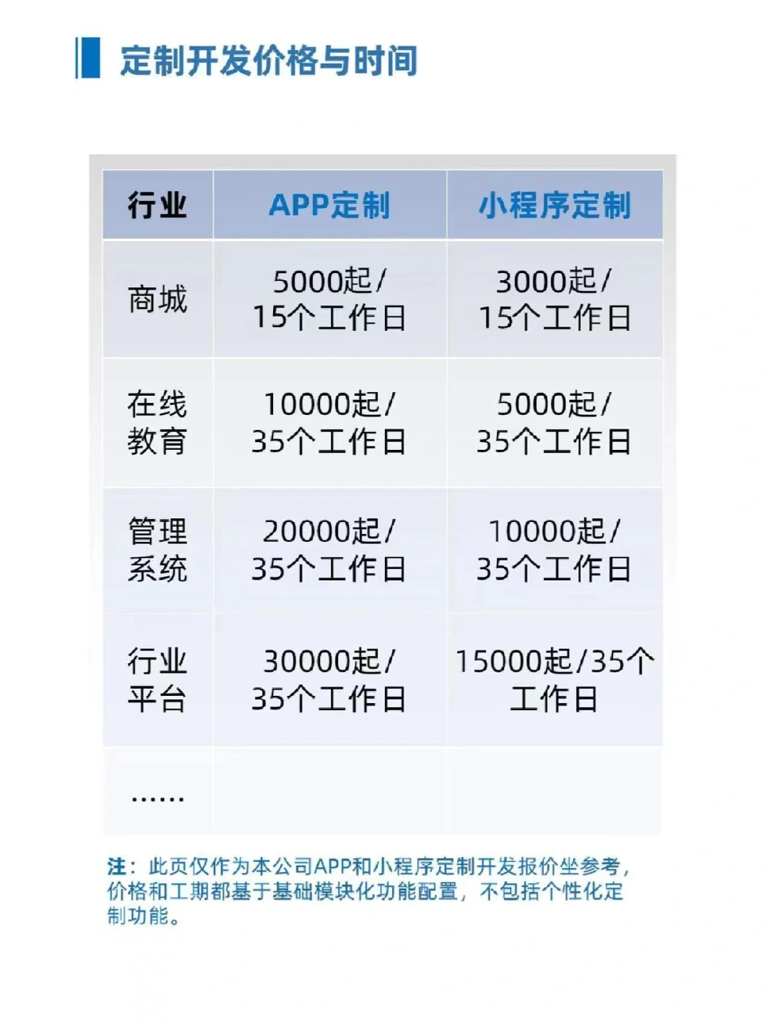 企业和商家为什么要做App、小程序。