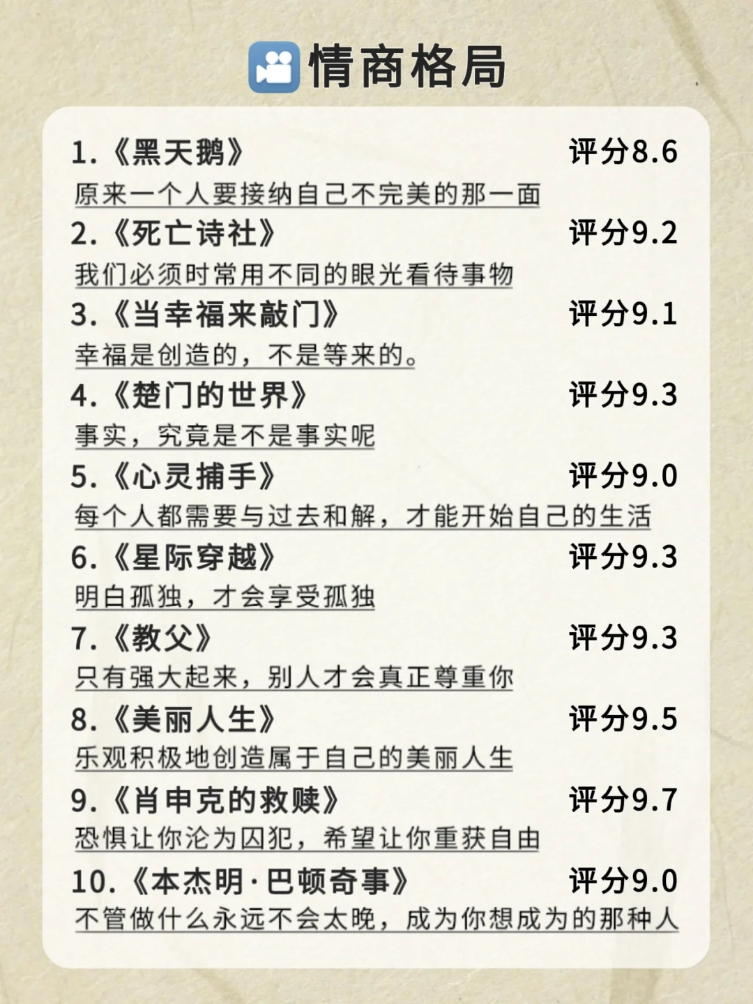 寒假禁止摆烂狂刷这60部电影格局有多炸裂