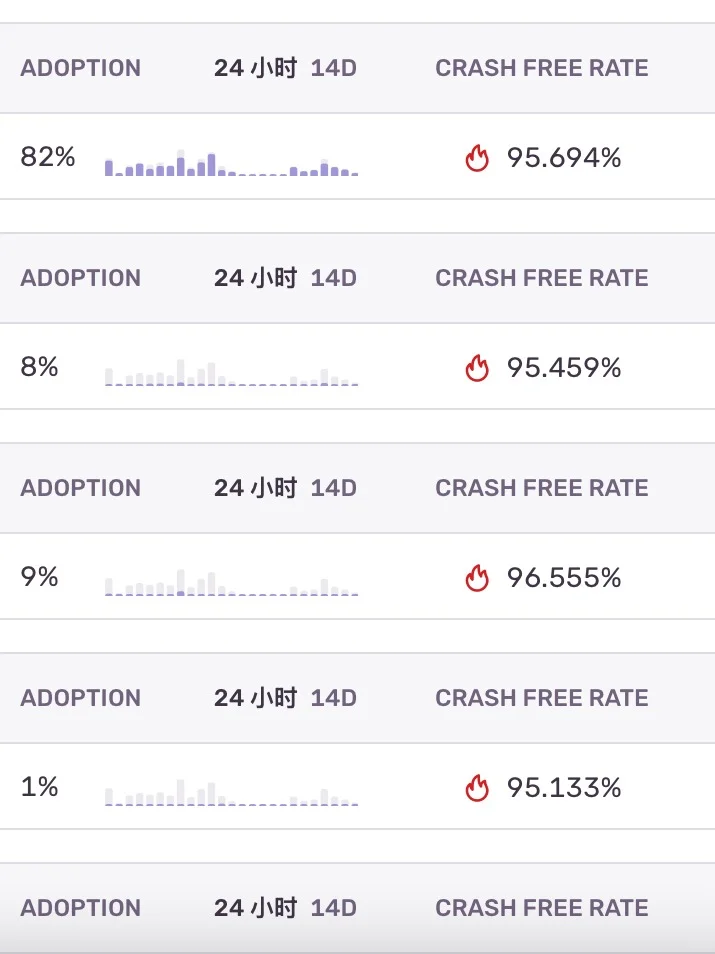 稳定性指标是 App Store 评选重要因素🔥