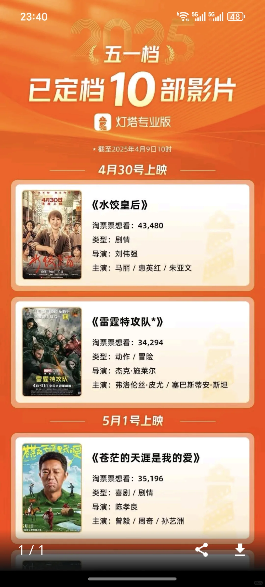 电影定档🥸有什么电影呢？嗖汁🙄乎