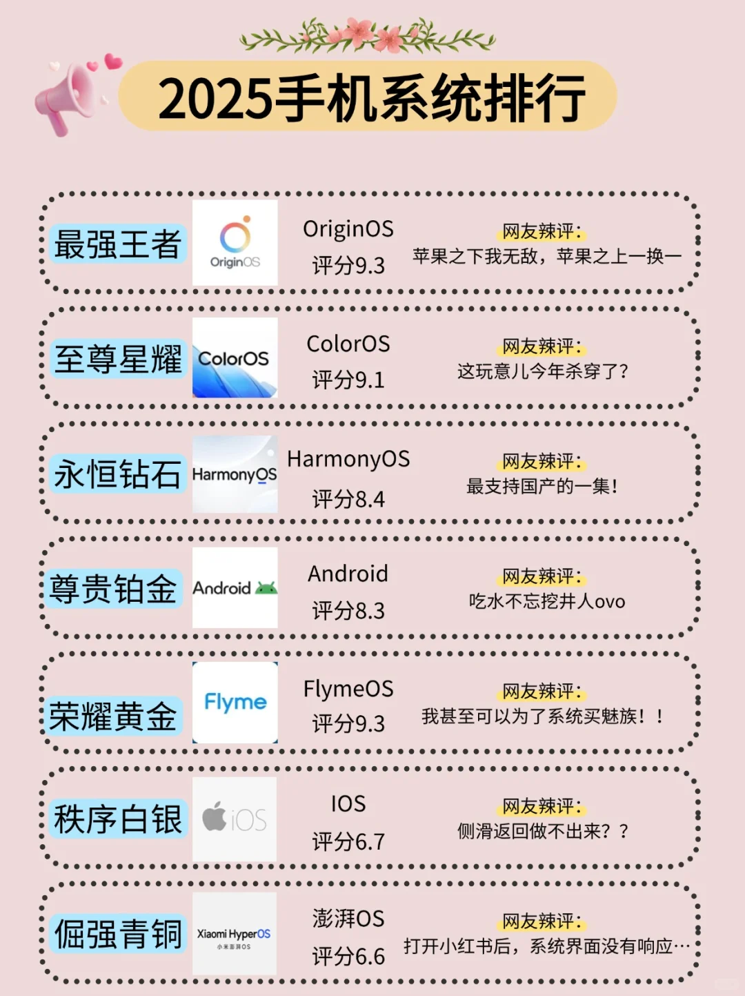 25年最新手机系统OS排名更新，这是野榜？