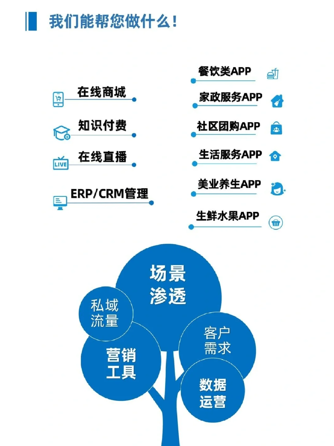 企业和商家为什么要做App、小程序。