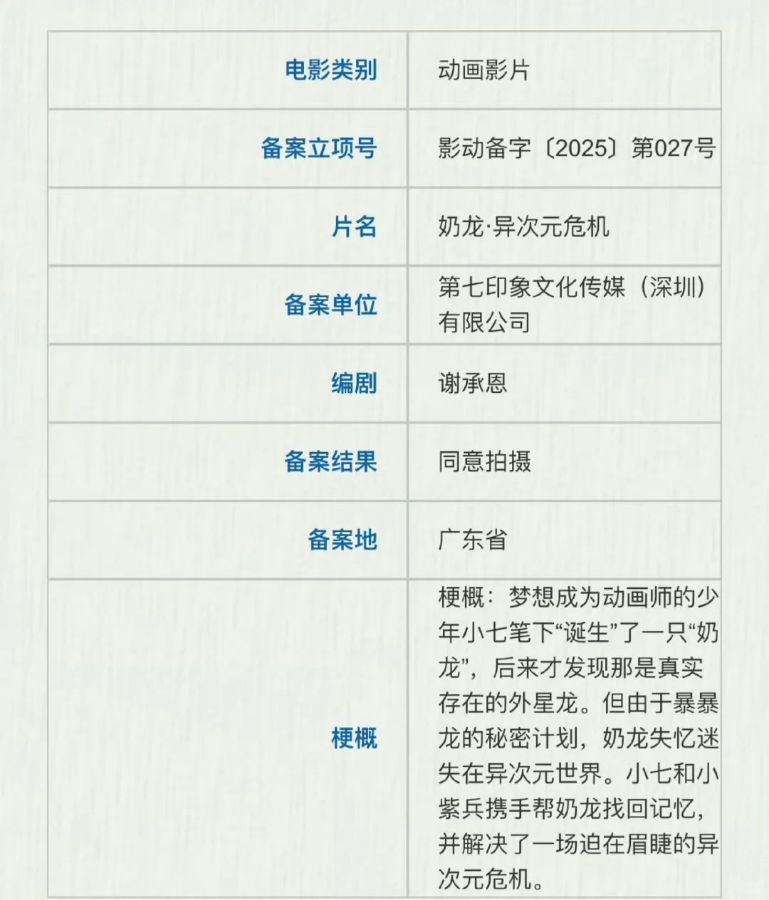 报！奶龙大电影备案