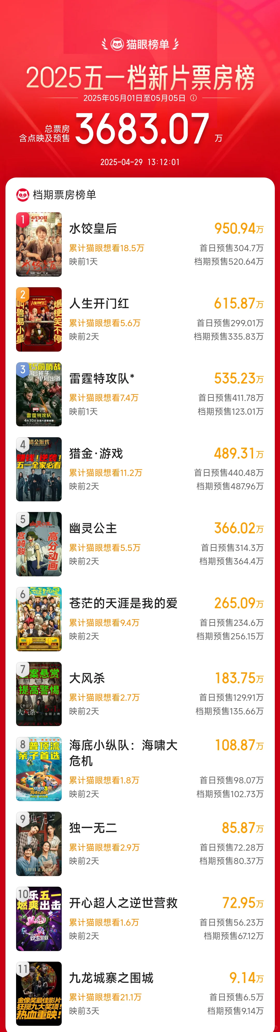 看出来整个电影业界是真急了