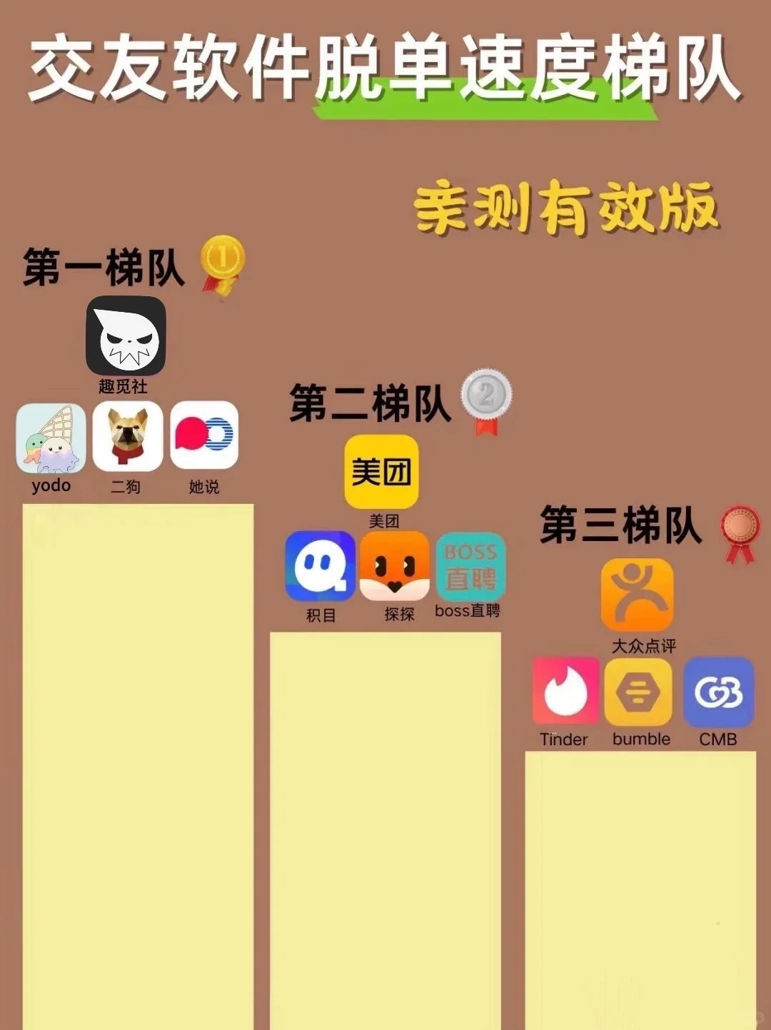 交友软件脱单速度梯队排行，亲测有效版